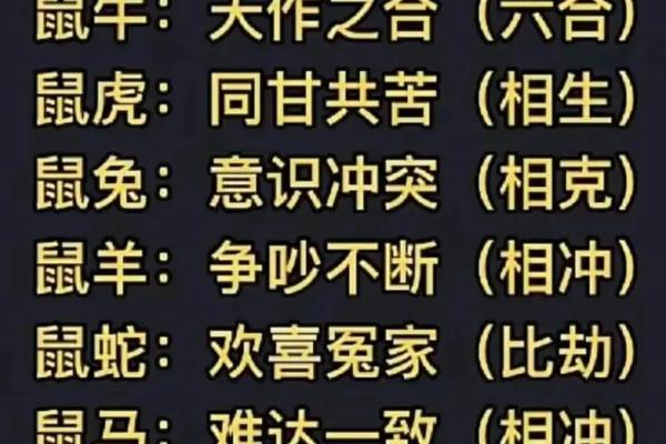 十二生肖婚姻配对查询：属鼠和属马的婚姻是否相配？