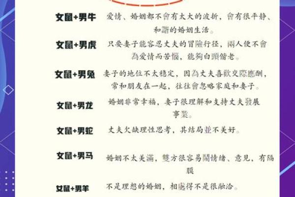 1984年属鼠人第二次婚姻在哪年最合适？