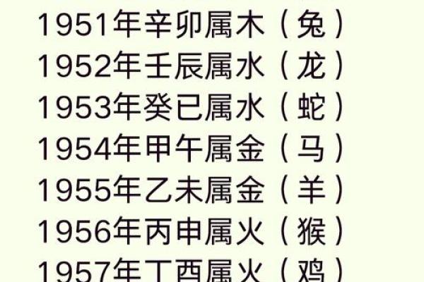 1997年属牛女和1995年属猪男婚配如何？是否真的旺夫运势解析