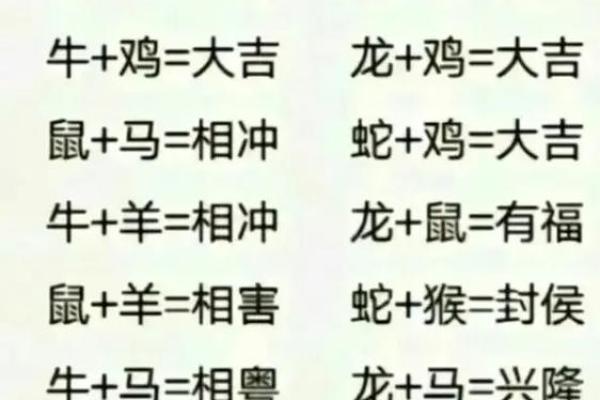属鸡男婚配属相龙、蛇、牛的具体分析