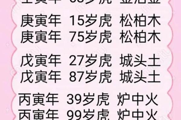 1986年属虎的人婚姻最终会幸福吗？解析属相与婚姻关系