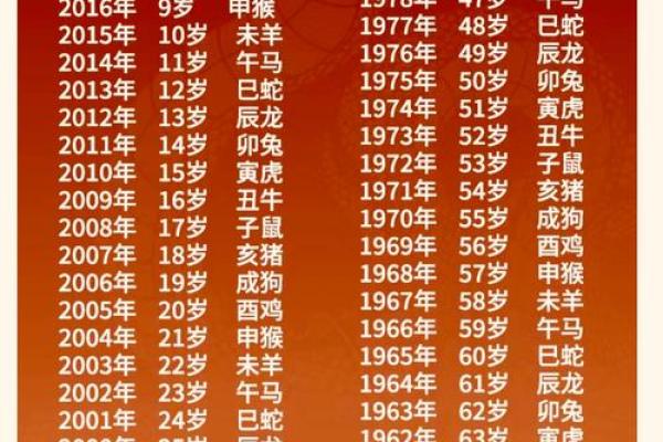 98年出生的虎男正缘出现的年龄段是多少，想知道具体年份