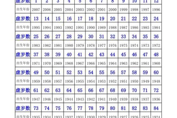 1997年属牛女的正缘会在哪一年出现？详细年龄与年份分析
