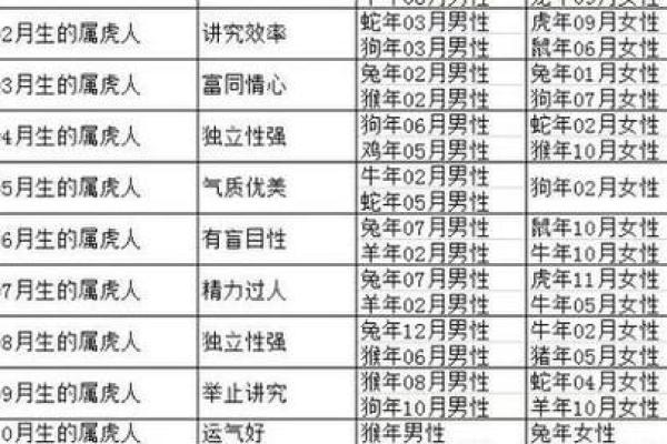 从生肖配对角度分析，属虎和属猪的夫妻组合是否真的完美？