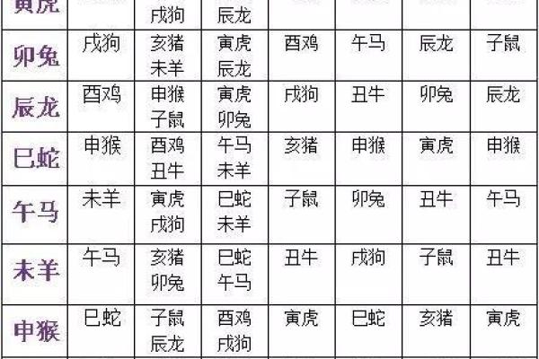 虎年出生和蛇年出生的人在事业上合作共事是否合得来？属相配对解析