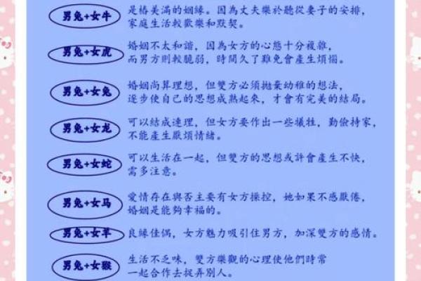 龙兔相配的婚姻在传统文化中是否吉利，需要注意哪些方面？