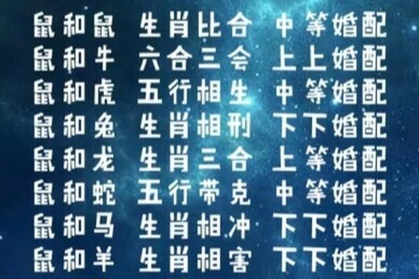 十二生肖婚配属相最佳配对表，哪些属相最合得来？