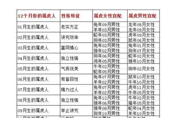 99年属兔女最佳婚配属相是哪些，性格合得来最重要