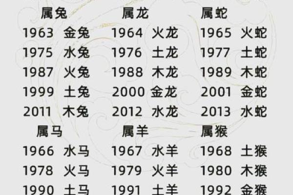 属鸡的人与哪些生肖婚配能够获得最幸福的婚姻生活