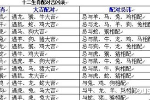 兔和龙属相婚配是否相合？解析传统生肖配对中的吉凶讲究