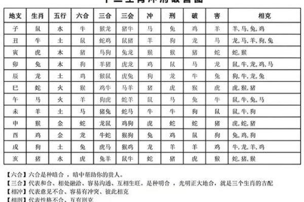 从生肖配对角度分析，牛和什么属相结合最有利于事业财运发展？