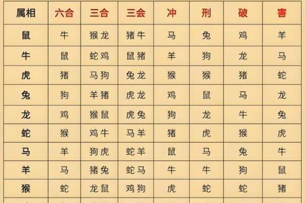 属猪的和哪些生肖相冲相克，在合作与婚配上需注意什么？