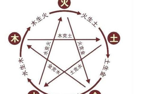 从五行八字角度分析，生肖猴和兔在一起合作或婚姻是否相克？