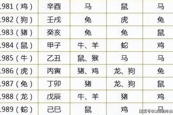 1990年属马和1993年属鸡的婚姻相配吗？性格与命理深度解析