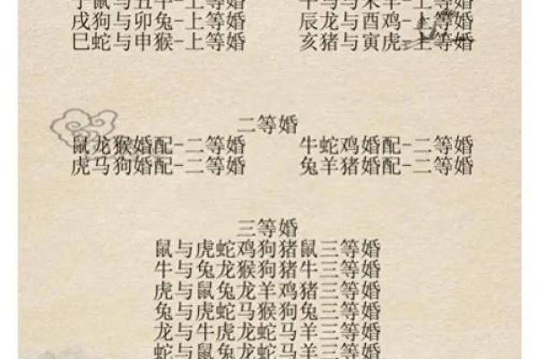 属相婚配大全：如何根据生肖选择最佳结婚对象避免相冲？