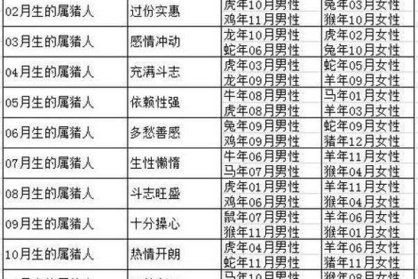 1995年属猪的男生和什么属相最配婚姻会幸福长久