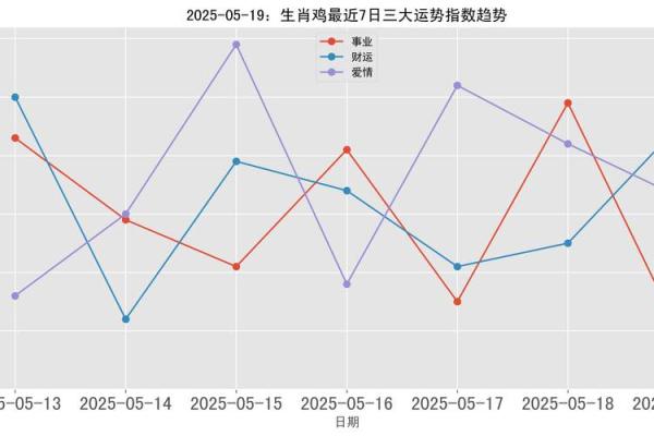 虎和鸡在一起合作事业能否成功？从生肖角度分析合作运势与得把眼睛擦亮了