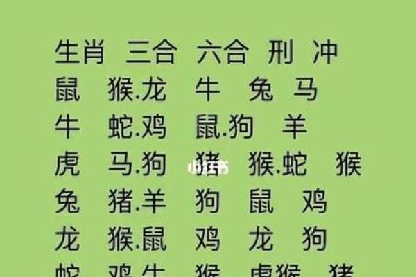 属鸡的生肖婚配最佳选择，与哪几个属相最合得来？