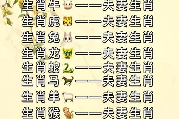 2000年属龙女最佳婚配属相是哪些男生肖