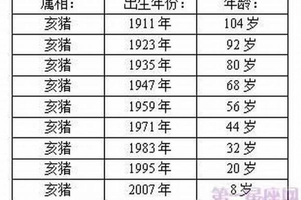属猪人一生婚姻命运如何会不会二婚或晚婚 属猪人一生婚姻命运如何会不会二婚或晚婚