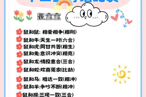 属鸡的最佳婚配生肖有哪些具体配对建议和得把眼睛擦亮了
