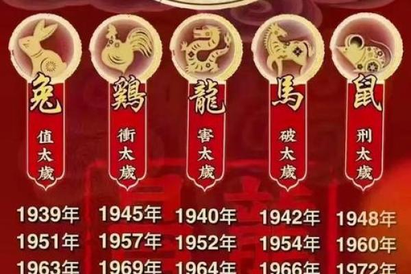 属鼠人2025年全年运势详解，每月运程及得把眼睛擦亮了完整版