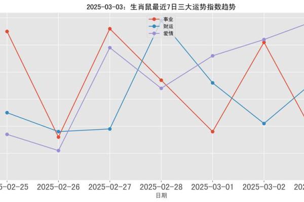 2025年属鼠的运势分析，1984年出生的人哪个月份最危险？