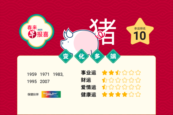 1995年属猪女2025年婚姻运势如何，会遇见正缘结婚吗