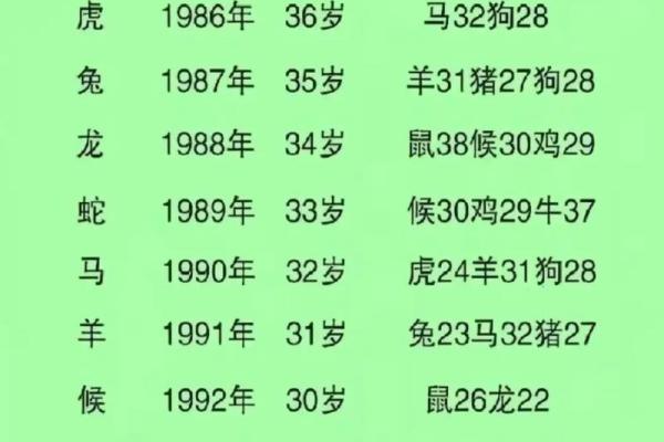 女龙男蛇年龄差一岁结婚会幸福吗，性格合得来吗？