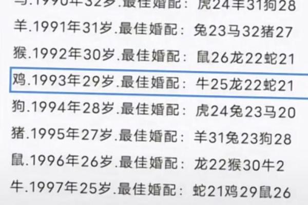属鸡的人最佳婚配属相是哪些，龙蛇牛配对详解