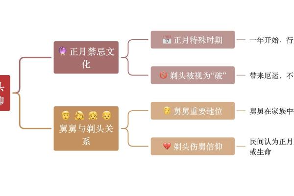 春节理发讲究多，正月初几剃头最旺财运？附传统习俗解析
