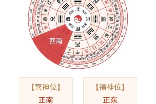 财神方位罗盘 财神方位罗盘指南针