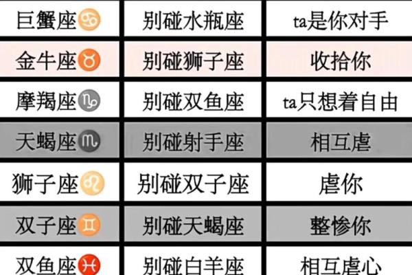 几月出生的是摩羯座 几号出生的摩羯座最聪明