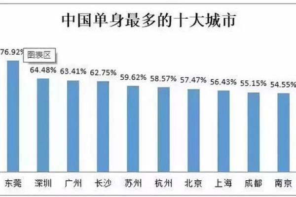 97年出生的属牛人晚婚的话，大概会推迟到多少岁才考虑？