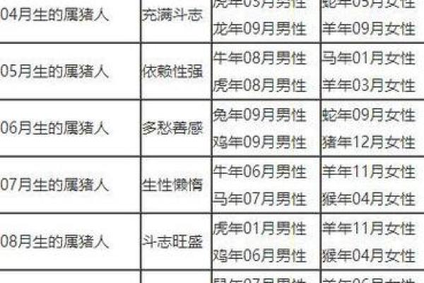 属猴的人和属猪的人结婚后会幸福吗？有哪些需要注意的？