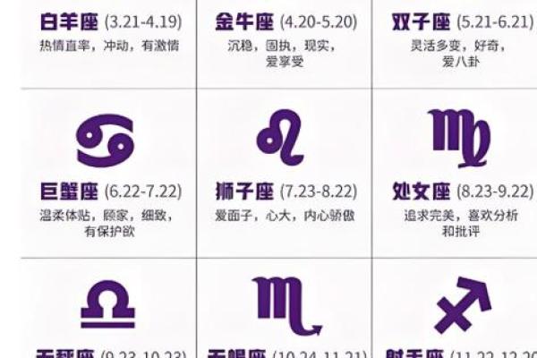 十二星座是按阴历还是阳历算 十二星座是按阳历还是按阴历来算