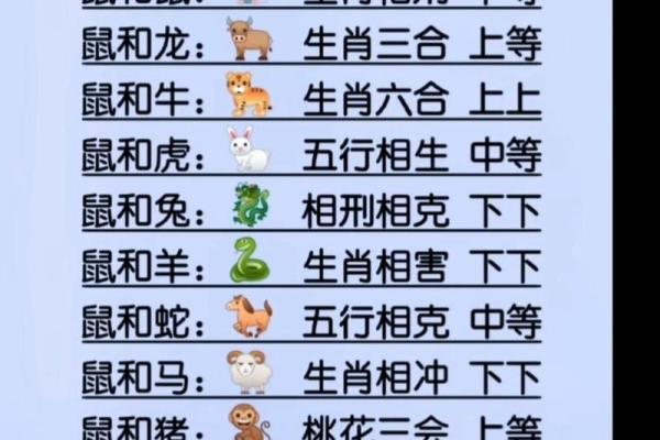 1996年属鼠的最佳婚配属相 1996年属鼠的属相婚配表