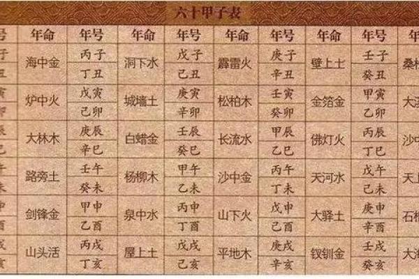 男女生辰八字合婚