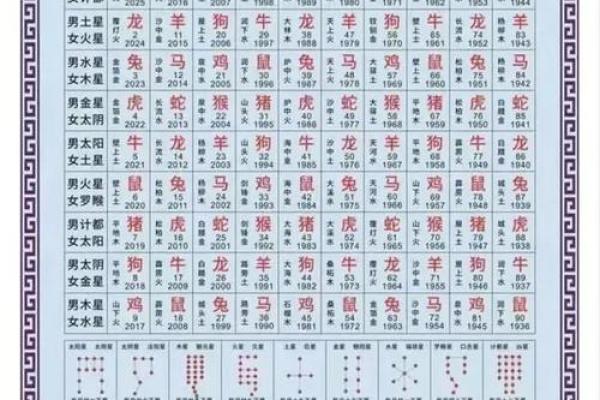 2015犯太岁 2015犯太岁的5大生肖