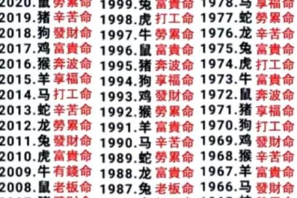 算命的可以相信吗 算命的话能相信吗
