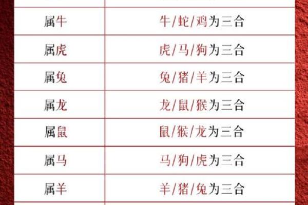 属蛇的最佳婚配年龄差距是几岁根据生肖命理