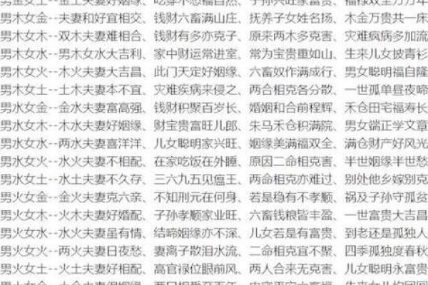 免费生肖配对查询：龙和虎的婚姻相配吗？专业八字合婚分析报告