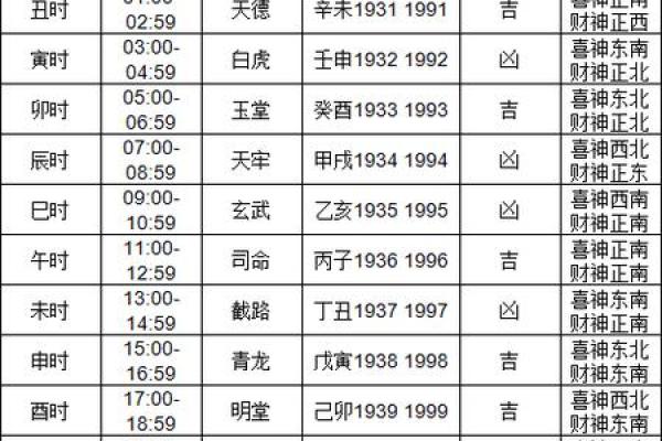 2025年11月提车选哪天比较吉利要看时辰吗
