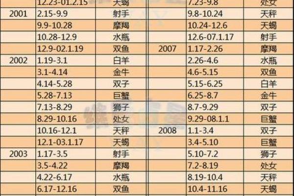 农历7月14日出生的人 农历7月14日出生的人是什么星座