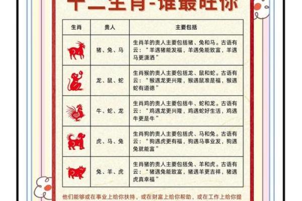 请问在十二生肖里面哪个动物最能体现高瞻远瞩着种远见卓识的品质？