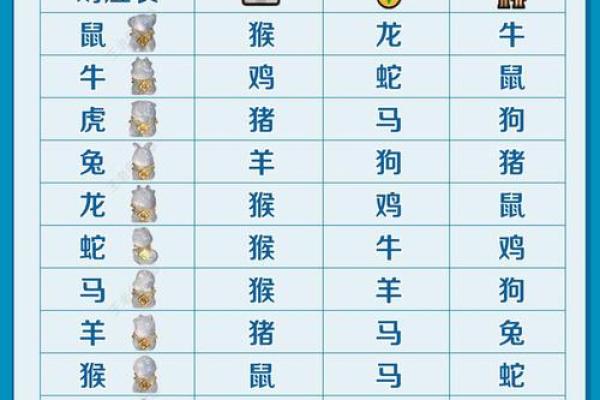 属猪的和什么属相最配、相克(属猪的和什么属相最配相克) 属猪的和什么属相最配、相克(属猪的和什么属相最配相克)