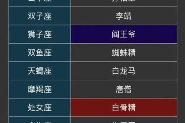 12星座谁最丑(十二个星座谁最丑)
