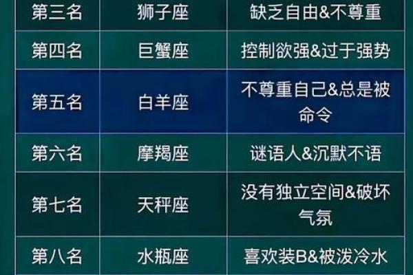 12星座谁最丑(十二个星座谁最丑)