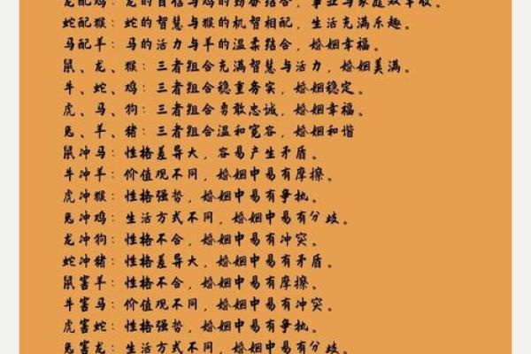 最全十二生肖婚姻配对表：属虎和属兔的夫妻组合婚后幸福指数高不高？