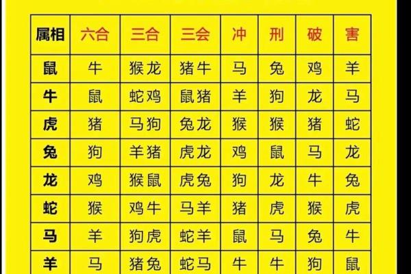 蛇和狗在一起合作事业会顺利吗？属相配对分析
